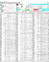 Pakistan Stock Exchange Page 14