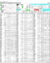 Pakistan Stock Exchange Page 14