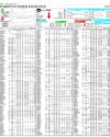 Pakistan Stock Exchange Page 10