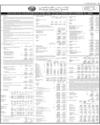 Balance Sheet Page 21