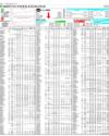 Pakistan Stock Exchange Page 14