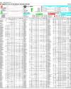 Pakistan Stock Exchange Page 10