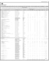 Balance Sheet Page 19