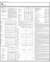 Balance Sheet Page 28