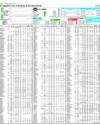 Pakistan Stock Exchange Page 10