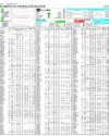 Pakistan Stock Exchange Page 14