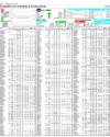 Pakistan Stock Exchange Page 14