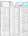 Pakistan Stock Exchange Page 14