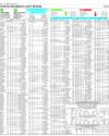 Your Shares Last Week Page 14