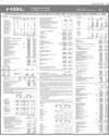 Balance Sheet Page 13