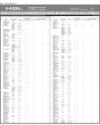 Balance Sheet Page 32