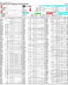 Pakistan Stock Exchange Page 122