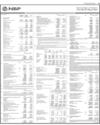 Balance Sheet Page 19