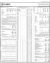 Balance Sheet Page 31