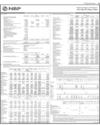 Balance Sheet Page 35