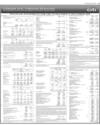 Balance Sheet Page 43