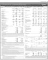 Balance Sheet Page 45