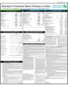 Balance Sheet Page 55