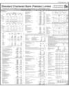 Balance Sheet Page 59
