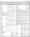 Balance Sheet Page 61