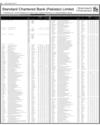 Balance Sheet Page 66