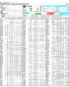 Pakistan Stock Exchange Page 26