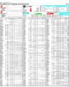 Pakistan Stock Exchange Page 18
