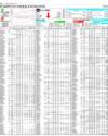 Pakistan Stock Exchange Page 48