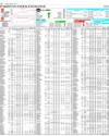Pakistan Stock Exchange Page 10