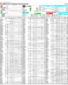 Pakistan Stock Exchange Page 14
