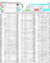 Pakistan Stock Exchange Page 14