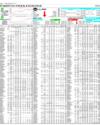 Pakistan Stock Exchange Page 14
