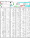 Pakistan Stock Exchange Page 10