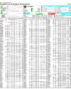 Pakistan Stock Exchange Page 14