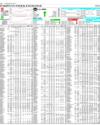 Pakistan Stock Exchange Page 16