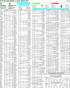 Your Shares Last Month Page 10