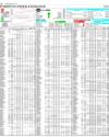 Pakistan Stock Exchange Page 18