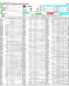 Pakistan Stock Exchange Page 14