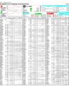 Pakistan Stock Exchange Page 14