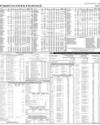 Pakistan Stock Exchange Page 15