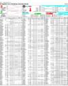 Pakistan Stock Exchange Page 14