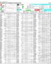 Pakistan Stock Exchange Page 16