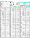 Pakistan Stock Exchange Page 14