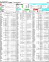 Pakistan Stock Exchange Page 14