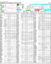 Pakistan Stock Exchange Page 14