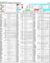 Pakistan Stock Exchange Page 14