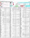 Pakistan Stock Exchange Page 10