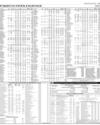 Pakistan Stock Exchange Page 15