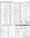 Pakistan Stock Exchange Page 15