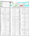 Pakistan Stock Exchange Page 18